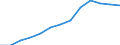 Economical indicator for structural business statistics: Population of active enterprises in t - number / Legal form: Total / Statistical classification of economic activities in the European Community (NACE Rev. 2): Industry, construction and services except activities of holding companies / Geopolitical entity (reporting): Latvia