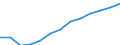 Economical indicator for structural business statistics: Population of active enterprises in t - number / Legal form: Total / Statistical classification of economic activities in the European Community (NACE Rev. 2): Industry, construction and services except activities of holding companies / Geopolitical entity (reporting): Lithuania