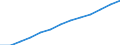 Economical indicator for structural business statistics: Population of active enterprises in t - number / Legal form: Total / Statistical classification of economic activities in the European Community (NACE Rev. 2): Industry, construction and services except activities of holding companies / Geopolitical entity (reporting): Luxembourg