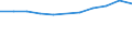 Economical indicator for structural business statistics: Population of active enterprises in t - number / Legal form: Total / Statistical classification of economic activities in the European Community (NACE Rev. 2): Industry, construction and services except activities of holding companies / Geopolitical entity (reporting): Malta