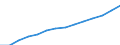 Economical indicator for structural business statistics: Population of active enterprises in t - number / Legal form: Total / Statistical classification of economic activities in the European Community (NACE Rev. 2): Industry, construction and services except activities of holding companies / Geopolitical entity (reporting): Netherlands