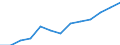 Economical indicator for structural business statistics: Population of active enterprises in t - number / Legal form: Total / Statistical classification of economic activities in the European Community (NACE Rev. 2): Industry, construction and services except activities of holding companies / Geopolitical entity (reporting): Slovakia