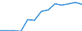 Economical indicator for structural business statistics: Population of active enterprises in t - number / Legal form: Total / Statistical classification of economic activities in the European Community (NACE Rev. 2): Industry, construction and services except activities of holding companies / Geopolitical entity (reporting): Norway