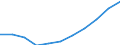 Economical indicator for structural business statistics: Population of active enterprises in t - number / Legal form: Total / Statistical classification of economic activities in the European Community (NACE Rev. 2): Industry, construction and services except activities of holding companies / Geopolitical entity (reporting): United Kingdom