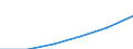 Economical indicator for structural business statistics: Population of active enterprises in t - number / Legal form: Total / Statistical classification of economic activities in the European Community (NACE Rev. 2): Business economy except activities of holding companies / Geopolitical entity (reporting): European Union - 28 countries (2013-2020)