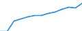 Economical indicator for structural business statistics: Population of active enterprises in t - number / Legal form: Total / Statistical classification of economic activities in the European Community (NACE Rev. 2): Business economy except activities of holding companies / Geopolitical entity (reporting): Belgium