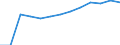 Economical indicator for structural business statistics: Population of active enterprises in t - number / Legal form: Total / Statistical classification of economic activities in the European Community (NACE Rev. 2): Business economy except activities of holding companies / Geopolitical entity (reporting): Bulgaria