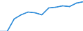 Economical indicator for structural business statistics: Population of active enterprises in t - number / Legal form: Total / Statistical classification of economic activities in the European Community (NACE Rev. 2): Business economy except activities of holding companies / Geopolitical entity (reporting): Czechia