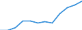 Economical indicator for structural business statistics: Population of active enterprises in t - number / Legal form: Total / Statistical classification of economic activities in the European Community (NACE Rev. 2): Business economy except activities of holding companies / Geopolitical entity (reporting): Denmark