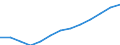 Economical indicator for structural business statistics: Population of active enterprises in t - number / Legal form: Total / Statistical classification of economic activities in the European Community (NACE Rev. 2): Business economy except activities of holding companies / Geopolitical entity (reporting): Estonia