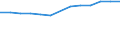 Economical indicator for structural business statistics: Population of active enterprises in t - number / Legal form: Total / Statistical classification of economic activities in the European Community (NACE Rev. 2): Business economy except activities of holding companies / Geopolitical entity (reporting): Ireland