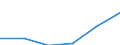 Economical indicator for structural business statistics: Population of active enterprises in t - number / Legal form: Total / Statistical classification of economic activities in the European Community (NACE Rev. 2): Business economy except activities of holding companies / Geopolitical entity (reporting): Greece