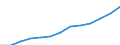 Economical indicator for structural business statistics: Population of active enterprises in t - number / Legal form: Total / Statistical classification of economic activities in the European Community (NACE Rev. 2): Business economy except activities of holding companies / Geopolitical entity (reporting): France