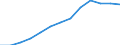 Economical indicator for structural business statistics: Population of active enterprises in t - number / Legal form: Total / Statistical classification of economic activities in the European Community (NACE Rev. 2): Business economy except activities of holding companies / Geopolitical entity (reporting): Latvia