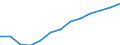 Economical indicator for structural business statistics: Population of active enterprises in t - number / Legal form: Total / Statistical classification of economic activities in the European Community (NACE Rev. 2): Business economy except activities of holding companies / Geopolitical entity (reporting): Lithuania