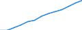 Economical indicator for structural business statistics: Population of active enterprises in t - number / Legal form: Total / Statistical classification of economic activities in the European Community (NACE Rev. 2): Business economy except activities of holding companies / Geopolitical entity (reporting): Luxembourg