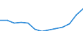 Economical indicator for structural business statistics: Population of active enterprises in t - number / Legal form: Total / Statistical classification of economic activities in the European Community (NACE Rev. 2): Business economy except activities of holding companies / Geopolitical entity (reporting): Hungary