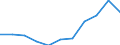 Economical indicator for structural business statistics: Population of active enterprises in t - number / Legal form: Total / Statistical classification of economic activities in the European Community (NACE Rev. 2): Business economy except activities of holding companies / Geopolitical entity (reporting): Malta