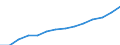 Economical indicator for structural business statistics: Population of active enterprises in t - number / Legal form: Total / Statistical classification of economic activities in the European Community (NACE Rev. 2): Business economy except activities of holding companies / Geopolitical entity (reporting): Netherlands