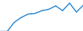 Economical indicator for structural business statistics: Population of active enterprises in t - number / Legal form: Total / Statistical classification of economic activities in the European Community (NACE Rev. 2): Business economy except activities of holding companies / Geopolitical entity (reporting): Poland