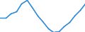 Economical indicator for structural business statistics: Population of active enterprises in t - number / Legal form: Total / Statistical classification of economic activities in the European Community (NACE Rev. 2): Business economy except activities of holding companies / Geopolitical entity (reporting): Portugal