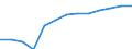 Economical indicator for structural business statistics: Population of active enterprises in t - number / Legal form: Total / Statistical classification of economic activities in the European Community (NACE Rev. 2): Business economy except activities of holding companies / Geopolitical entity (reporting): Romania