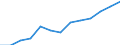 Economical indicator for structural business statistics: Population of active enterprises in t - number / Legal form: Total / Statistical classification of economic activities in the European Community (NACE Rev. 2): Business economy except activities of holding companies / Geopolitical entity (reporting): Slovakia