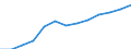 Economical indicator for structural business statistics: Population of active enterprises in t - number / Legal form: Total / Statistical classification of economic activities in the European Community (NACE Rev. 2): Business economy except activities of holding companies / Geopolitical entity (reporting): Sweden