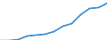 Economical indicator for structural business statistics: Population of active enterprises in t - number / Legal form: Total / Statistical classification of economic activities in the European Community (NACE Rev. 2): Business economy except activities of holding companies / Geopolitical entity (reporting): Iceland