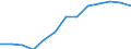 Economical indicator for structural business statistics: Population of active enterprises in t - number / Legal form: Total / Statistical classification of economic activities in the European Community (NACE Rev. 2): Business economy except activities of holding companies / Geopolitical entity (reporting): Norway