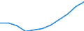 Economical indicator for structural business statistics: Population of active enterprises in t - number / Legal form: Total / Statistical classification of economic activities in the European Community (NACE Rev. 2): Business economy except activities of holding companies / Geopolitical entity (reporting): United Kingdom