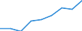 Economical indicator for structural business statistics: Population of active enterprises in t - number / Legal form: Total / Statistical classification of economic activities in the European Community (NACE Rev. 2): Industry (except construction) / Geopolitical entity (reporting): European Union - 27 countries (from 2020)