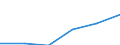 Economical indicator for structural business statistics: Population of active enterprises in t - number / Legal form: Total / Statistical classification of economic activities in the European Community (NACE Rev. 2): Industry (except construction) / Geopolitical entity (reporting): European Union - 28 countries (2013-2020)