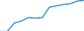 Economical indicator for structural business statistics: Population of active enterprises in t - number / Legal form: Total / Statistical classification of economic activities in the European Community (NACE Rev. 2): Industry (except construction) / Geopolitical entity (reporting): Czechia