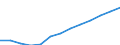 Economical indicator for structural business statistics: Population of active enterprises in t - number / Legal form: Total / Statistical classification of economic activities in the European Community (NACE Rev. 2): Industry (except construction) / Geopolitical entity (reporting): Estonia