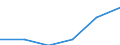 Economical indicator for structural business statistics: Population of active enterprises in t - number / Legal form: Total / Statistical classification of economic activities in the European Community (NACE Rev. 2): Industry (except construction) / Geopolitical entity (reporting): Greece