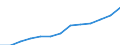 Economical indicator for structural business statistics: Population of active enterprises in t - number / Legal form: Total / Statistical classification of economic activities in the European Community (NACE Rev. 2): Industry (except construction) / Geopolitical entity (reporting): France