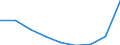 Economical indicator for structural business statistics: Population of active enterprises in t - number / Legal form: Total / Statistical classification of economic activities in the European Community (NACE Rev. 2): Industry (except construction) / Geopolitical entity (reporting): Croatia