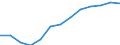 Economical indicator for structural business statistics: Population of active enterprises in t - number / Legal form: Total / Statistical classification of economic activities in the European Community (NACE Rev. 2): Industry (except construction) / Geopolitical entity (reporting): Lithuania