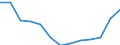 Economical indicator for structural business statistics: Population of active enterprises in t - number / Legal form: Total / Statistical classification of economic activities in the European Community (NACE Rev. 2): Industry (except construction) / Geopolitical entity (reporting): Hungary