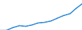 Economical indicator for structural business statistics: Population of active enterprises in t - number / Legal form: Total / Statistical classification of economic activities in the European Community (NACE Rev. 2): Industry (except construction) / Geopolitical entity (reporting): Netherlands