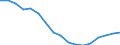 Economical indicator for structural business statistics: Population of active enterprises in t - number / Legal form: Total / Statistical classification of economic activities in the European Community (NACE Rev. 2): Industry (except construction) / Geopolitical entity (reporting): Portugal