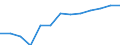 Economical indicator for structural business statistics: Population of active enterprises in t - number / Legal form: Total / Statistical classification of economic activities in the European Community (NACE Rev. 2): Industry (except construction) / Geopolitical entity (reporting): Romania