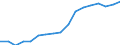 Economical indicator for structural business statistics: Population of active enterprises in t - number / Legal form: Total / Statistical classification of economic activities in the European Community (NACE Rev. 2): Industry (except construction) / Geopolitical entity (reporting): Slovenia