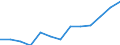 Economical indicator for structural business statistics: Population of active enterprises in t - number / Legal form: Total / Statistical classification of economic activities in the European Community (NACE Rev. 2): Industry (except construction) / Geopolitical entity (reporting): Slovakia