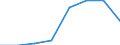 Population of active enterprises in t - number / Total / Industry and services (except management activities of holding companies; public administration and community services; activities of households and extra-territorial organizations) / Estonia