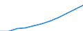 Population of active enterprises in t - number / Total / Industry and services (except management activities of holding companies; public administration and community services; activities of households and extra-territorial organizations) / Spain