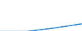 Population of active enterprises in t - number / Total / Industry and services (except management activities of holding companies; public administration and community services; activities of households and extra-territorial organizations) / France