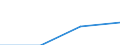 Population of active enterprises in t - number / Total / Industry and services (except management activities of holding companies; public administration and community services; activities of households and extra-territorial organizations) / Cyprus