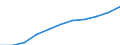 Population of active enterprises in t - number / Total / Industry and services (except management activities of holding companies; public administration and community services; activities of households and extra-territorial organizations) / Luxembourg